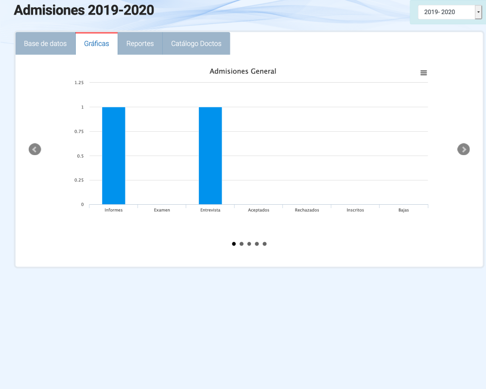 CRM / Admisiones