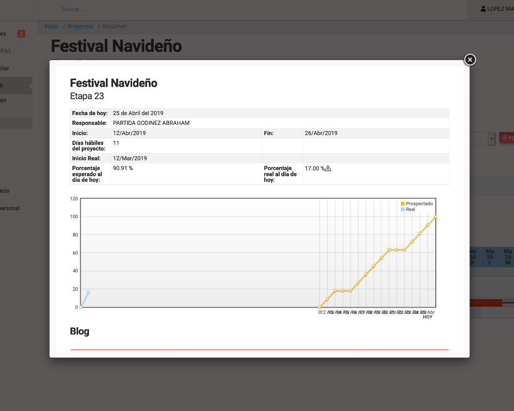 Control de Proyectos