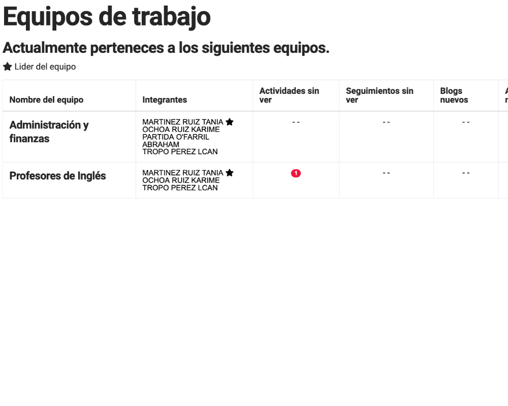 Equipos de Trabajo