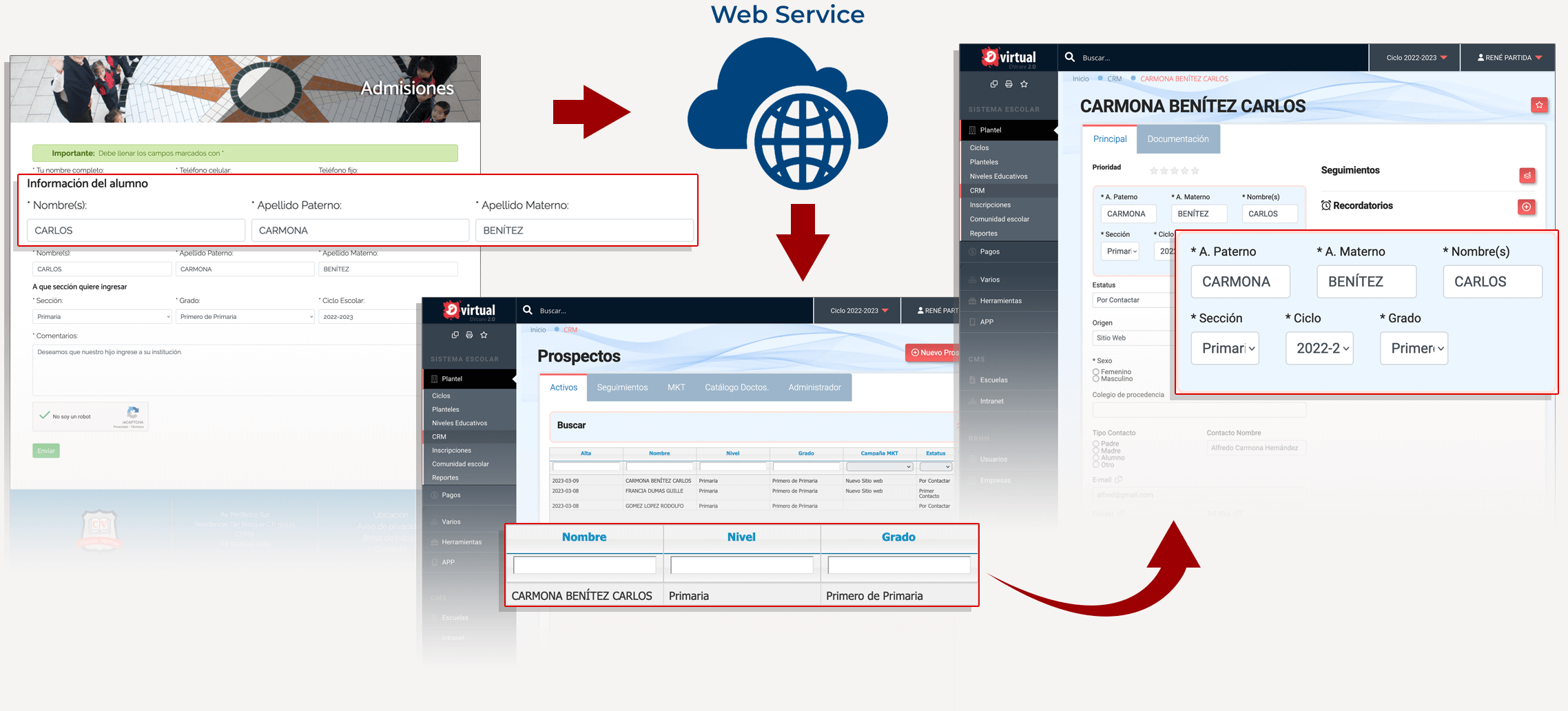 CRM DVcore. Aumenta tu matrícula